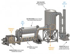 KLD Heavy metal Sludge Drying System